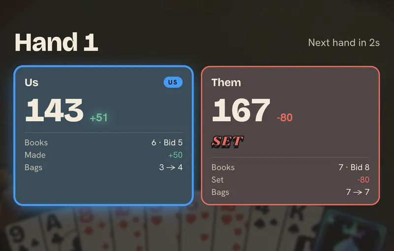End of hand one: Us 143, up 51 after making the bid; Them 167, set and down 80.